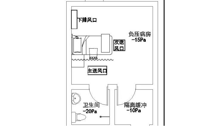 医院负压病房暖通专业设计基本要求及重点难点解决方案