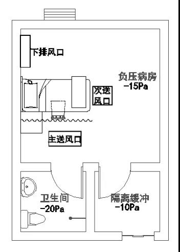 医院暖通设计